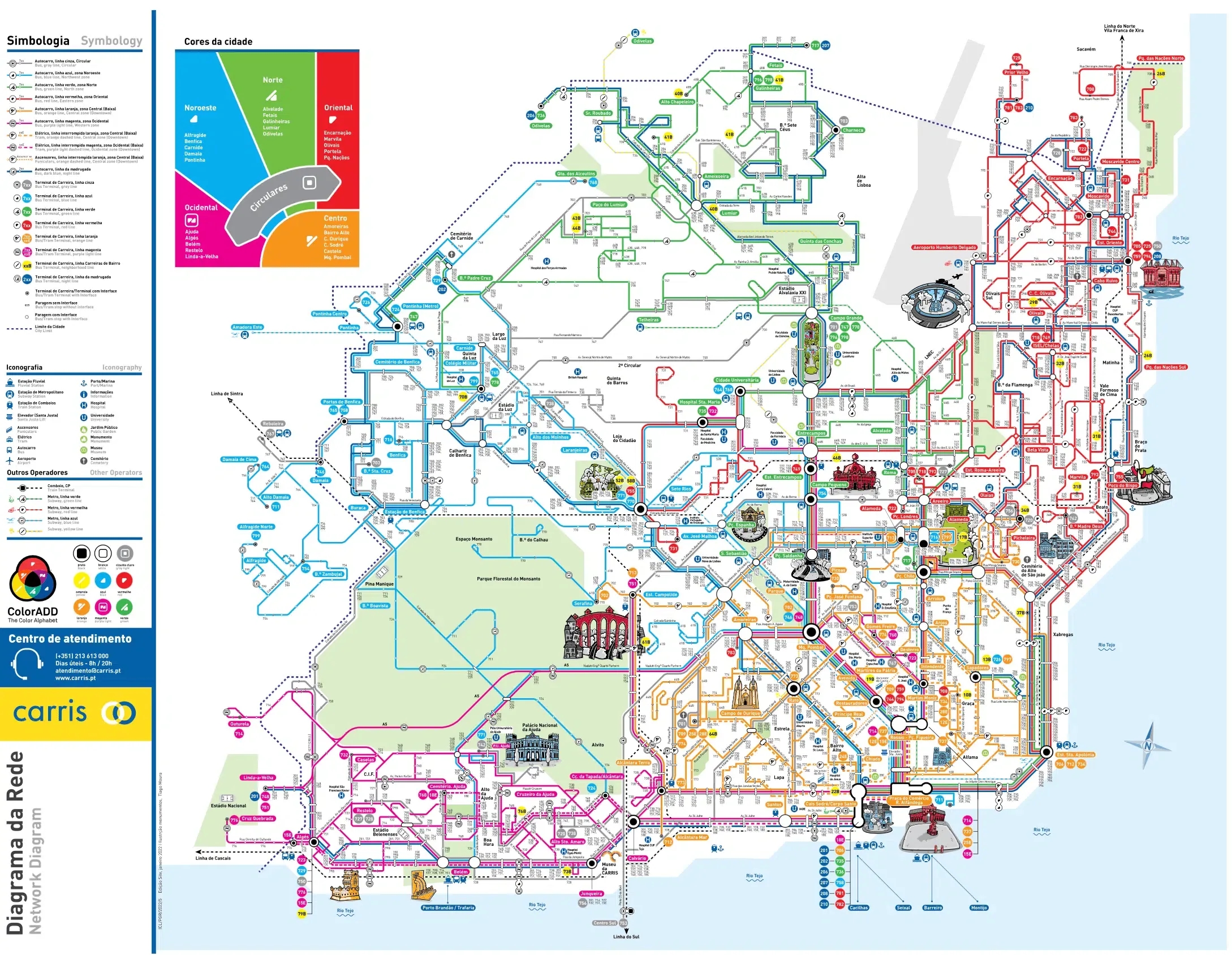 Transport Cards (Viva Viagem, Andante) Explained